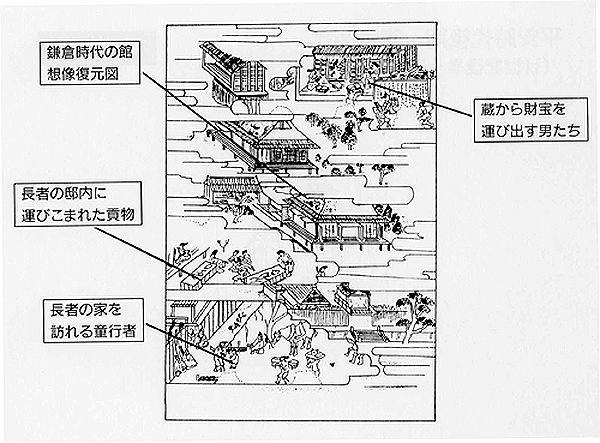 団 形態 武士 中世 ファンタジー小説に役立つ、騎士の歴史と騎士階級について